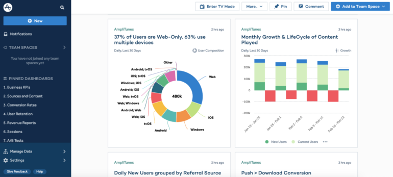 16 Product Analytics Dashboards For Product Management In 2024 - The 