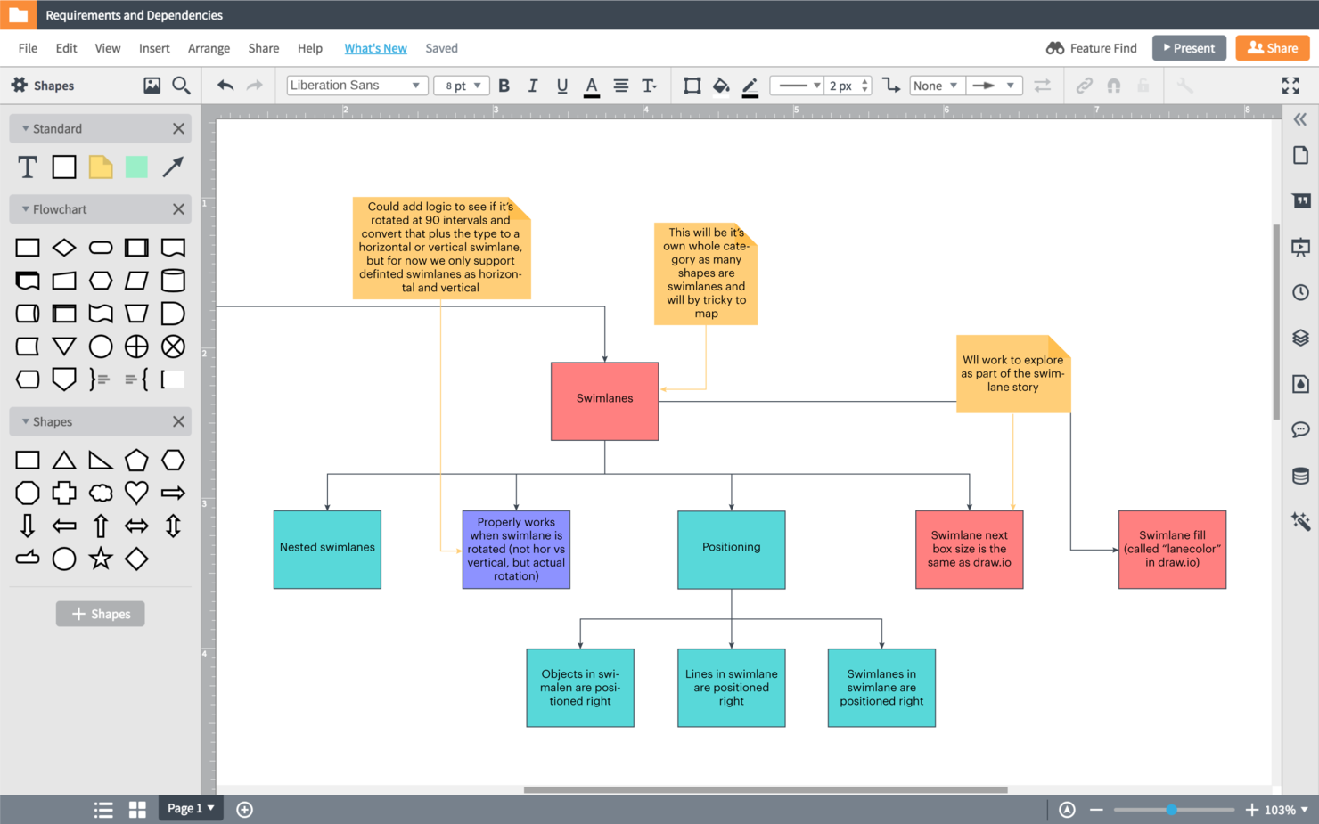 10 Best New Product Development Lifecycle Tools For 2023