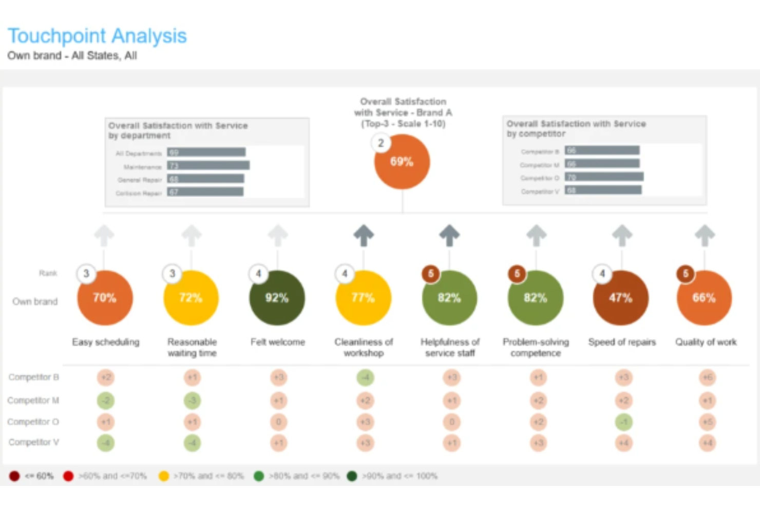 21 Best Voice Of Customer Analytics Software To Interpret User Feedback