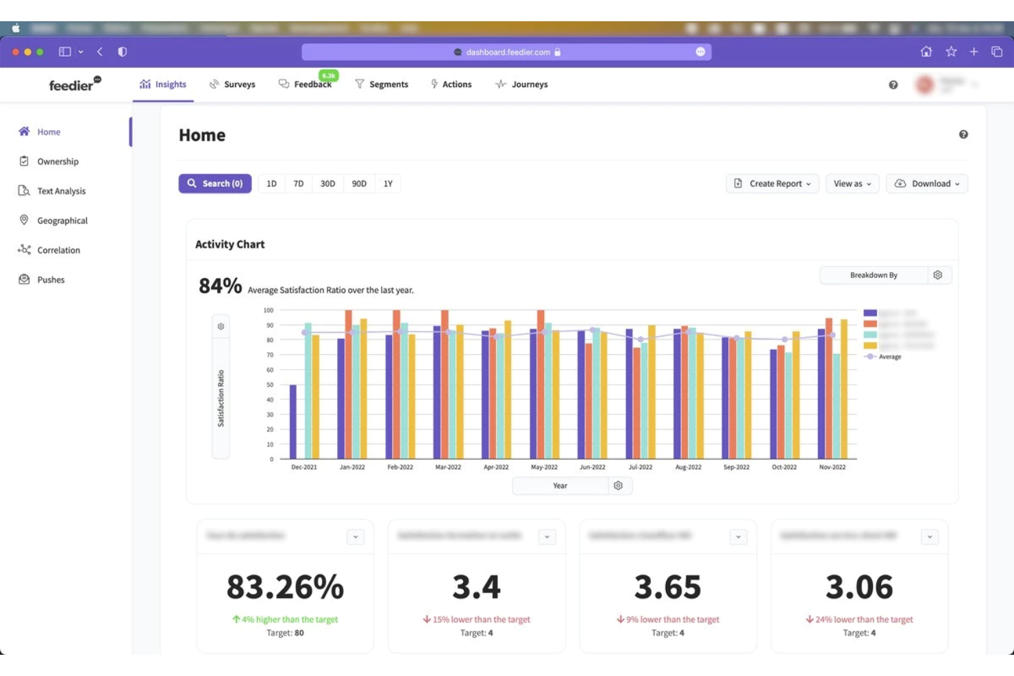 21 Best Voice Of Customer Analytics Software To Interpret User Feedback