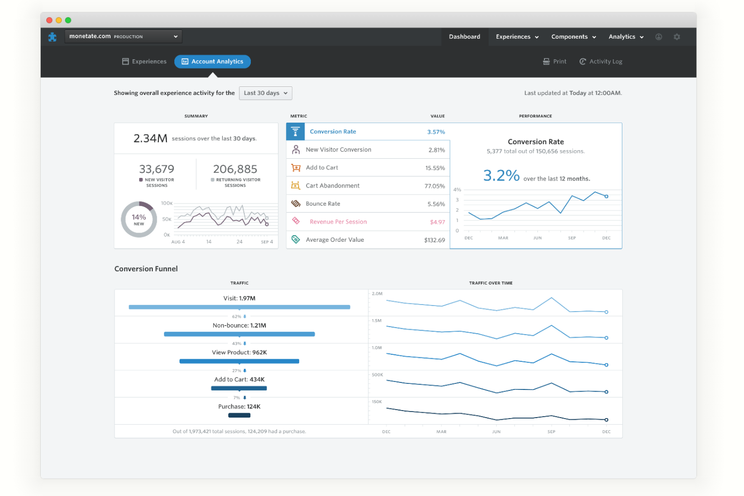 10 Best A/B Testing Software To Make Informed Decisions In 2023 - The ...