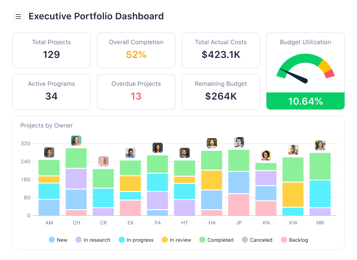 13 Best Roadmap Planning Tools to Achieve Your Goals Faster (Free & Paid)