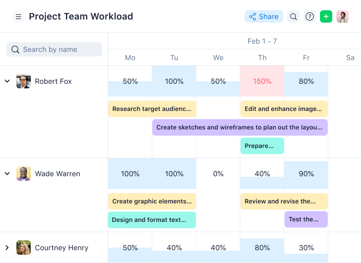 10 Best Kanban Tools For Product Management In 2023 - The Product Manager