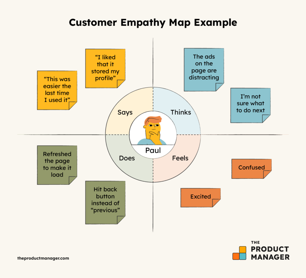 PRD Customer Empathy Map Infographic Customer Empathy Map Example 1024x932 