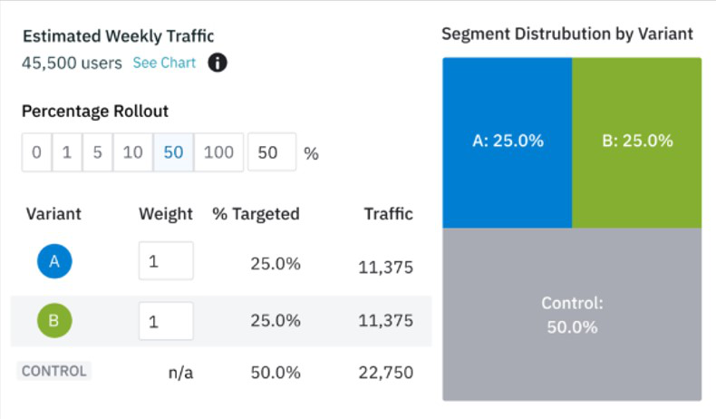 6 Real-Life Examples Of Product Analytics In Action - The Product Manager