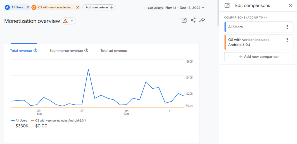 google analytics monetization review screenshot