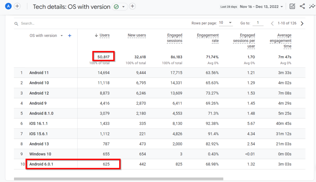 google analytics tech details screenshot