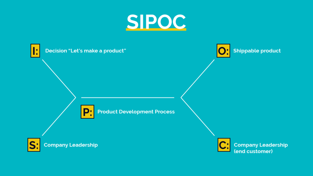 product development process infographic 02 2 | jrdhub | The Product Development Process: How To Bring Great Ideas To Market | https://jrdhub.com