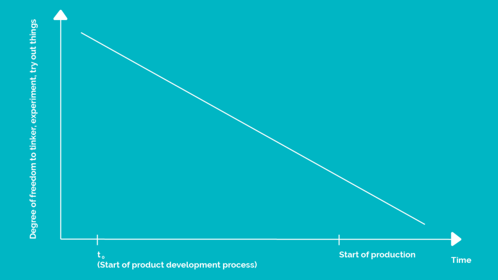 product development process infographic 04 1 | jrdhub | The Product Development Process: How To Bring Great Ideas To Market | https://jrdhub.com