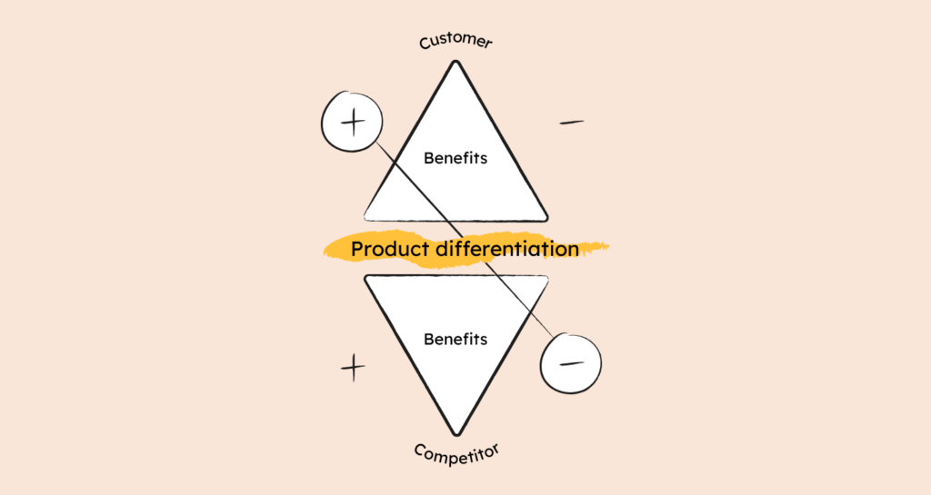 product differentiation infographic