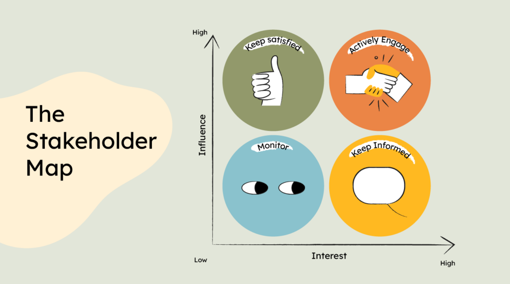 product stakeholders infographic