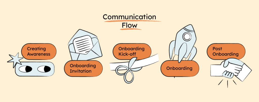 communication flow infographic