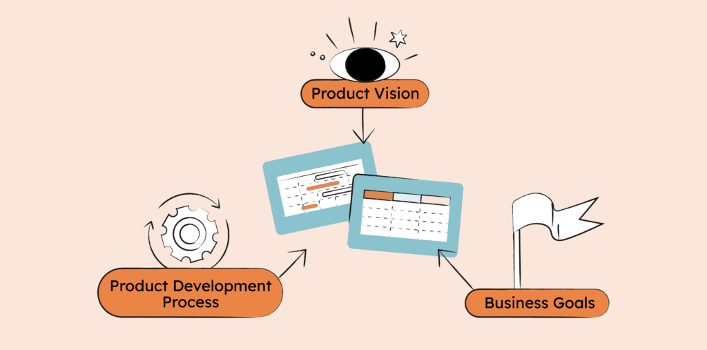 Difference Between Product Roadmaps for Physical vs. Digital Products