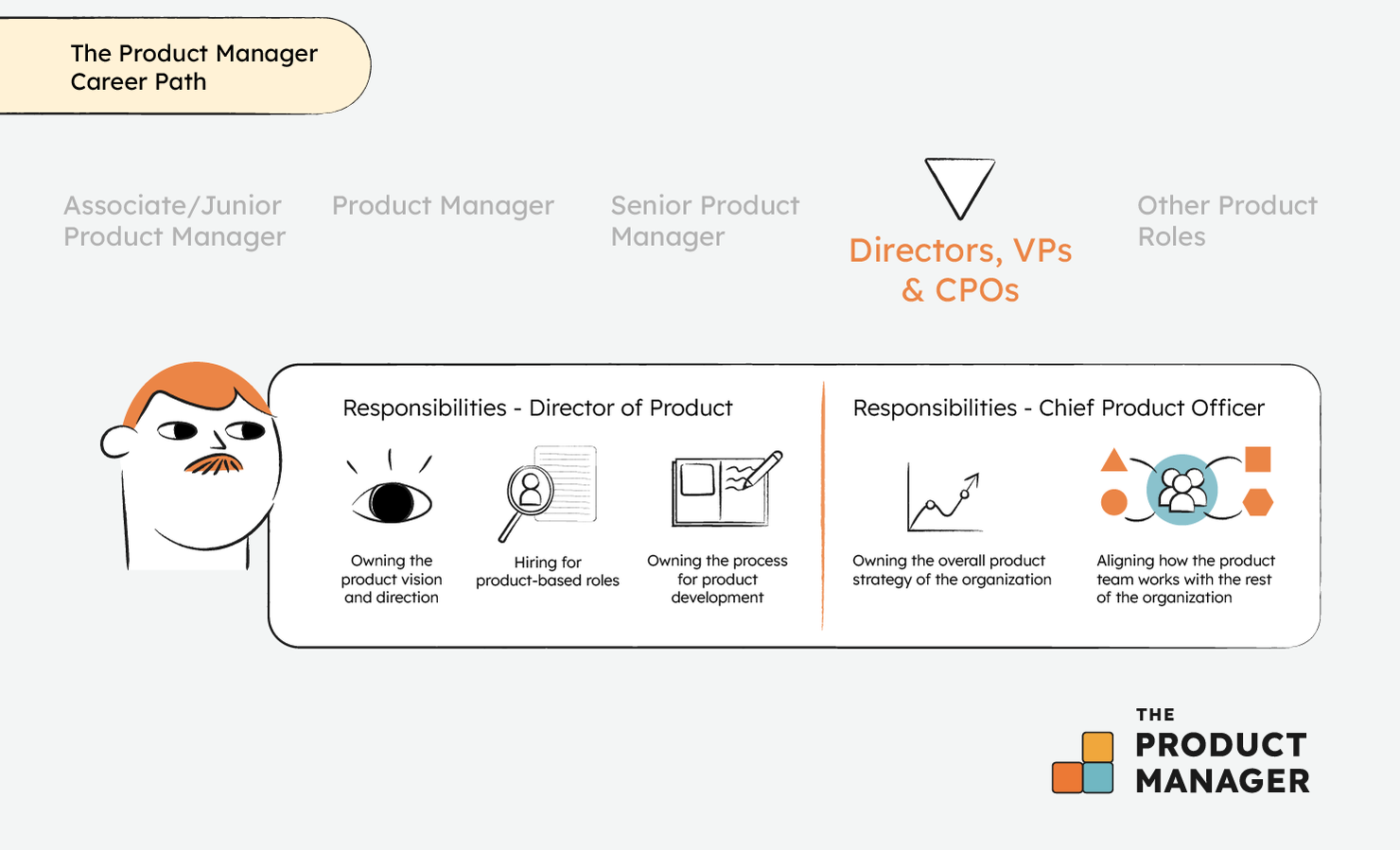 a-guide-to-the-product-manager-career-path-roles-and-skills