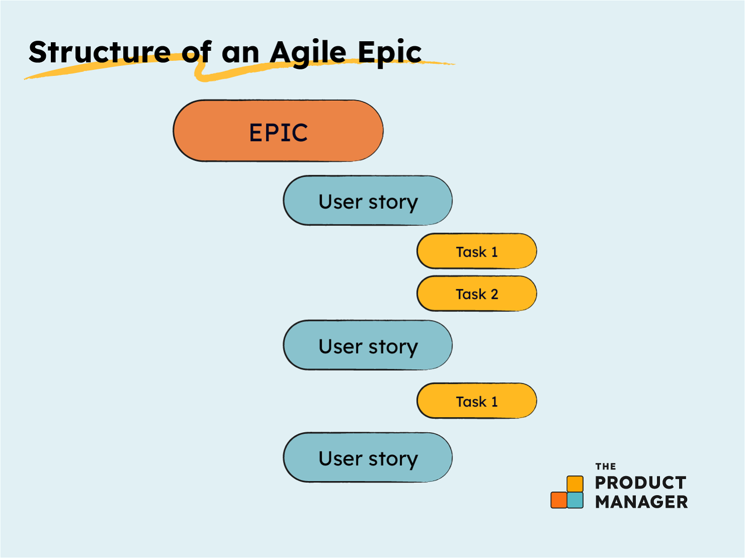 epic project manager case study