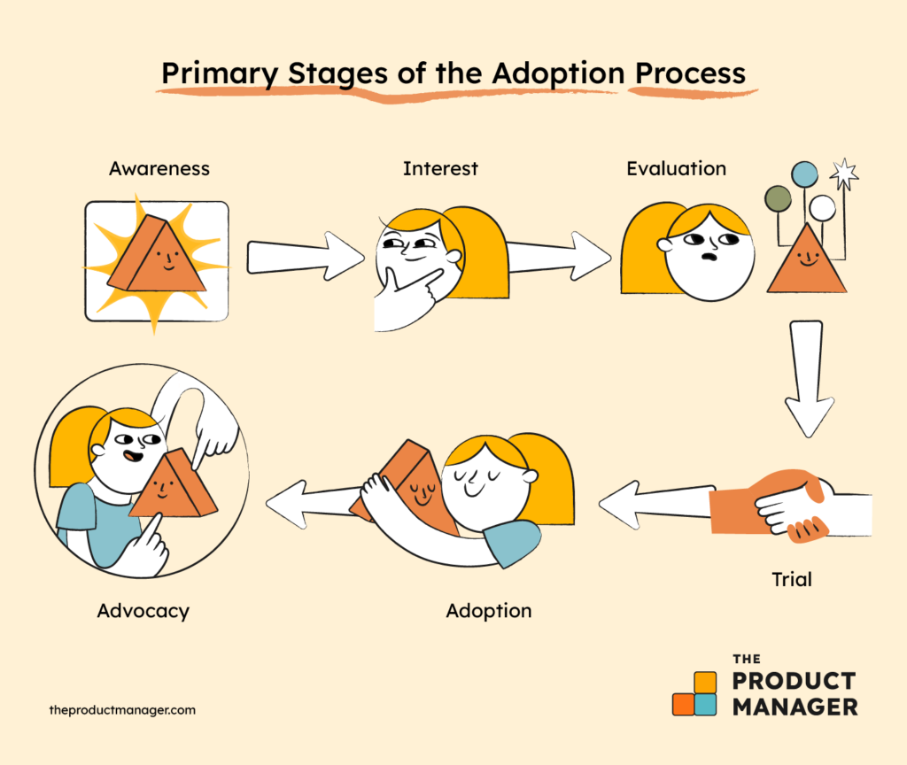 How to Track and Improve Your Product Adoption Rate in SaaS