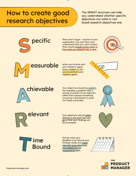 how to make objectives market research