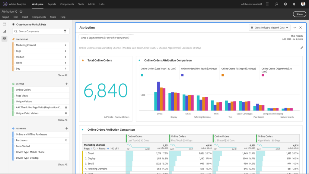 Winning Edge: Top 22 Product Intelligence Software - The Product Manager