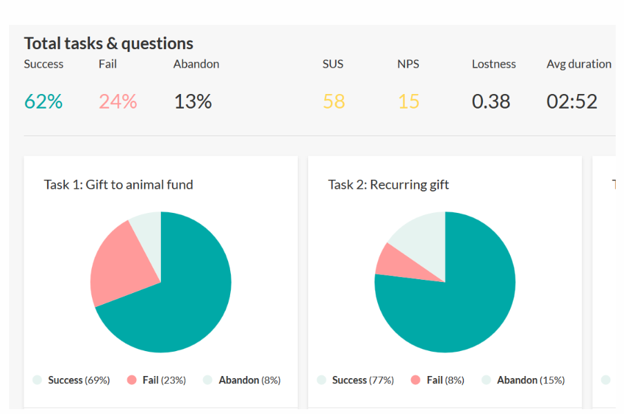 Get Ahead With The 12 Best Usability Testing Tools In 2023 - The ...