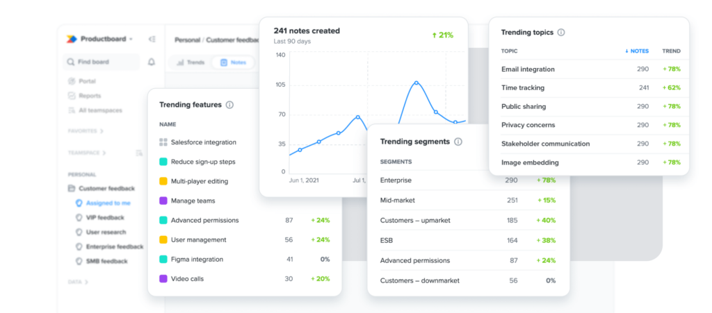 Productboard Software In-Depth Review 2024 - The Product Manager