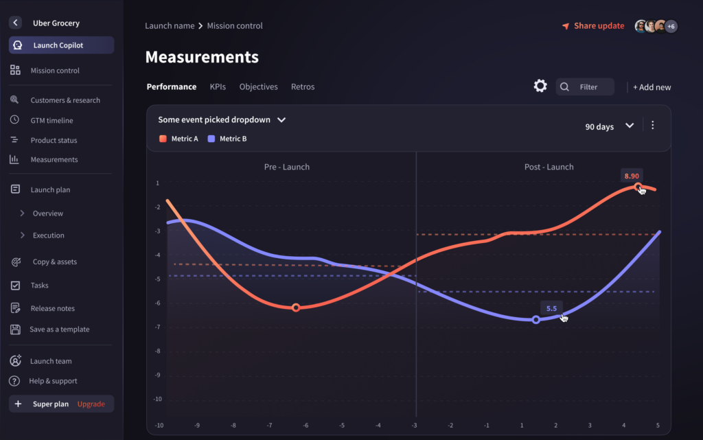 Ignition review showing the performance measurement dashboard view