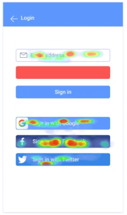 How To Use Heatmap Analytics To Fire Up User Retention The Product Manager