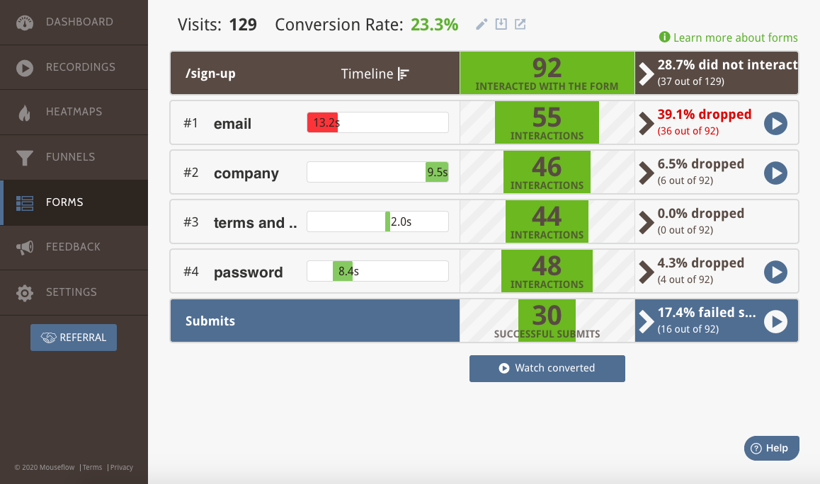 Mouseflow screenshot - 10 Best User Behavior Analytics Tools To Assess Product Use In 2023