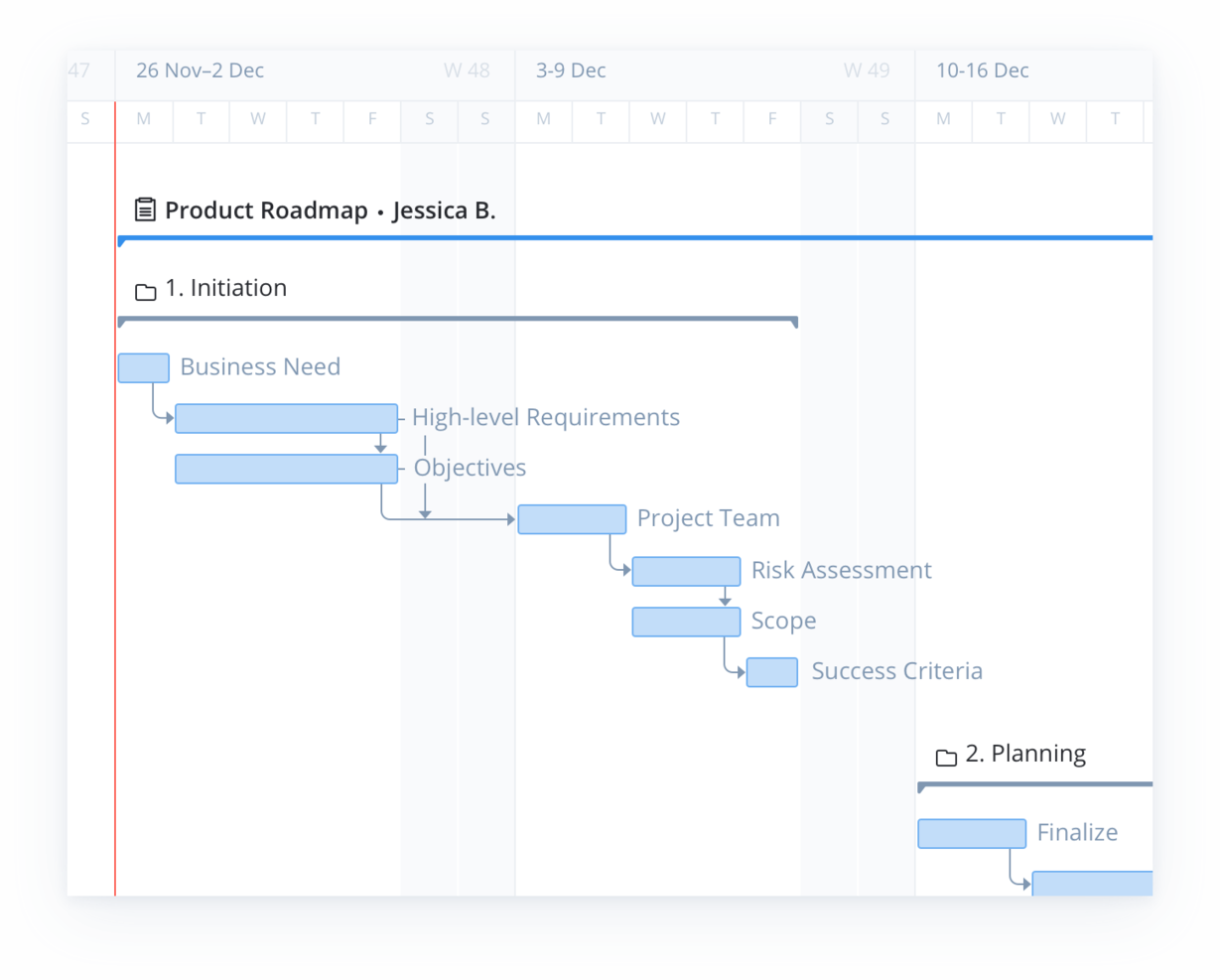 10 Best Free Product Roadmap Tools For Product Managers - The Product ...