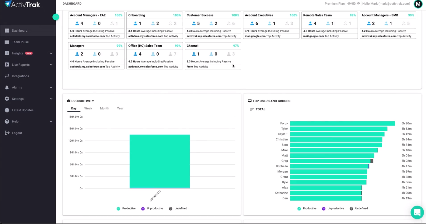 10 Best User Tracking Software In 2023 - The Product Manager