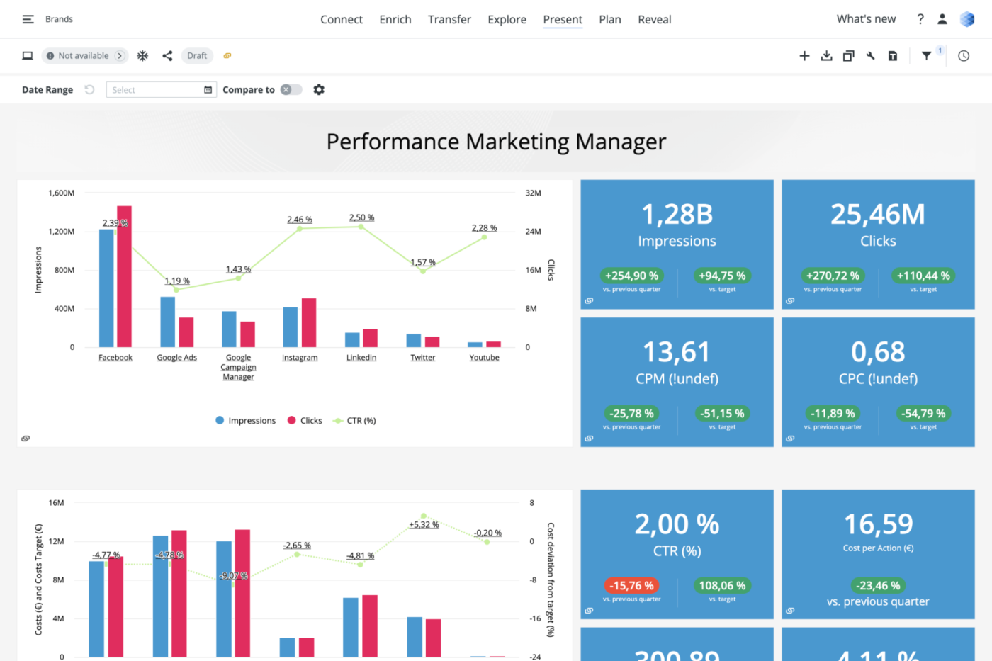 Adverity screenshot - 10 Best Visual Reporting Tools For Product Data In 2022