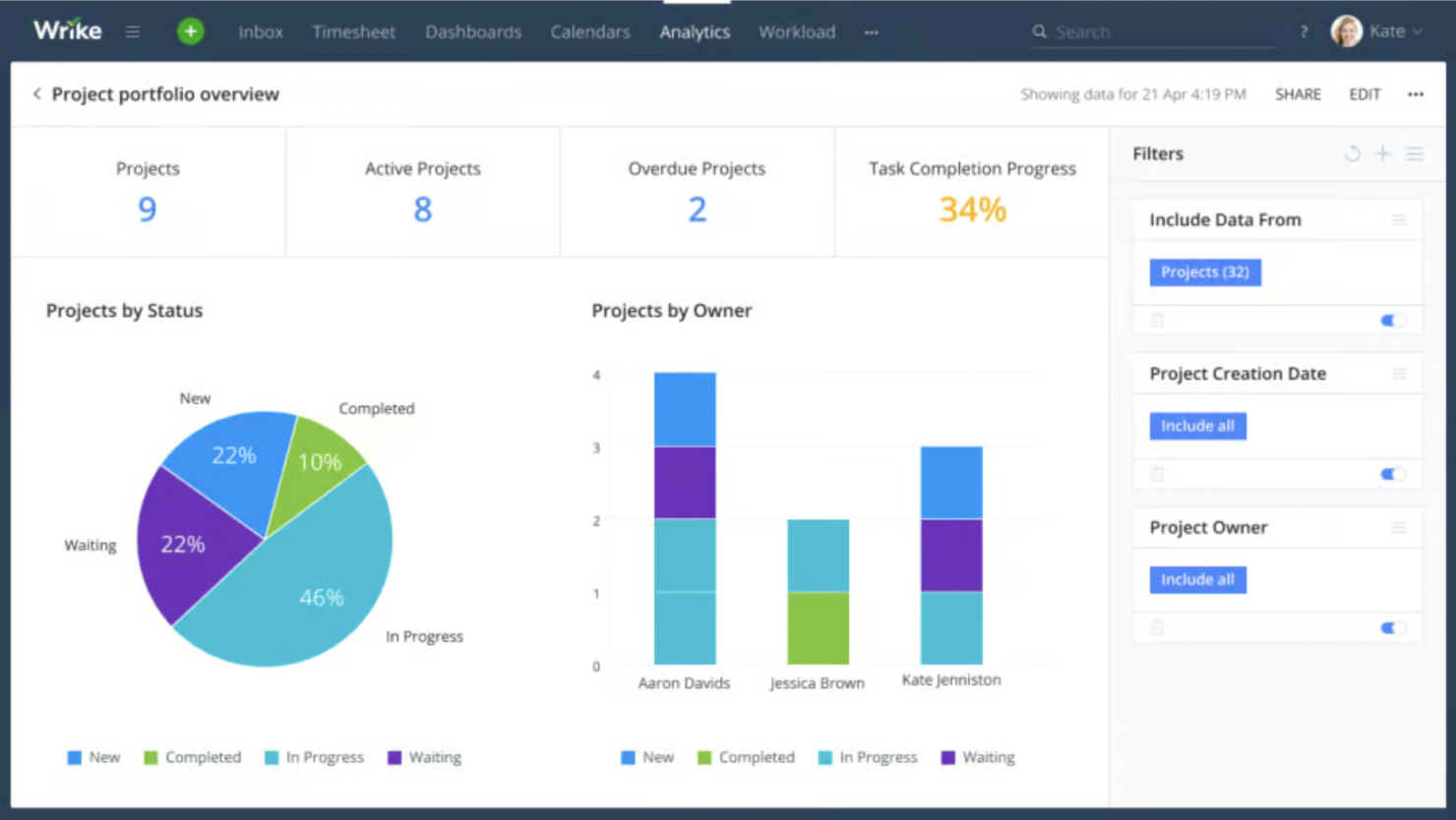 Wrike screenshot - 10 Best Visual Reporting Tools For Product Data In 2023