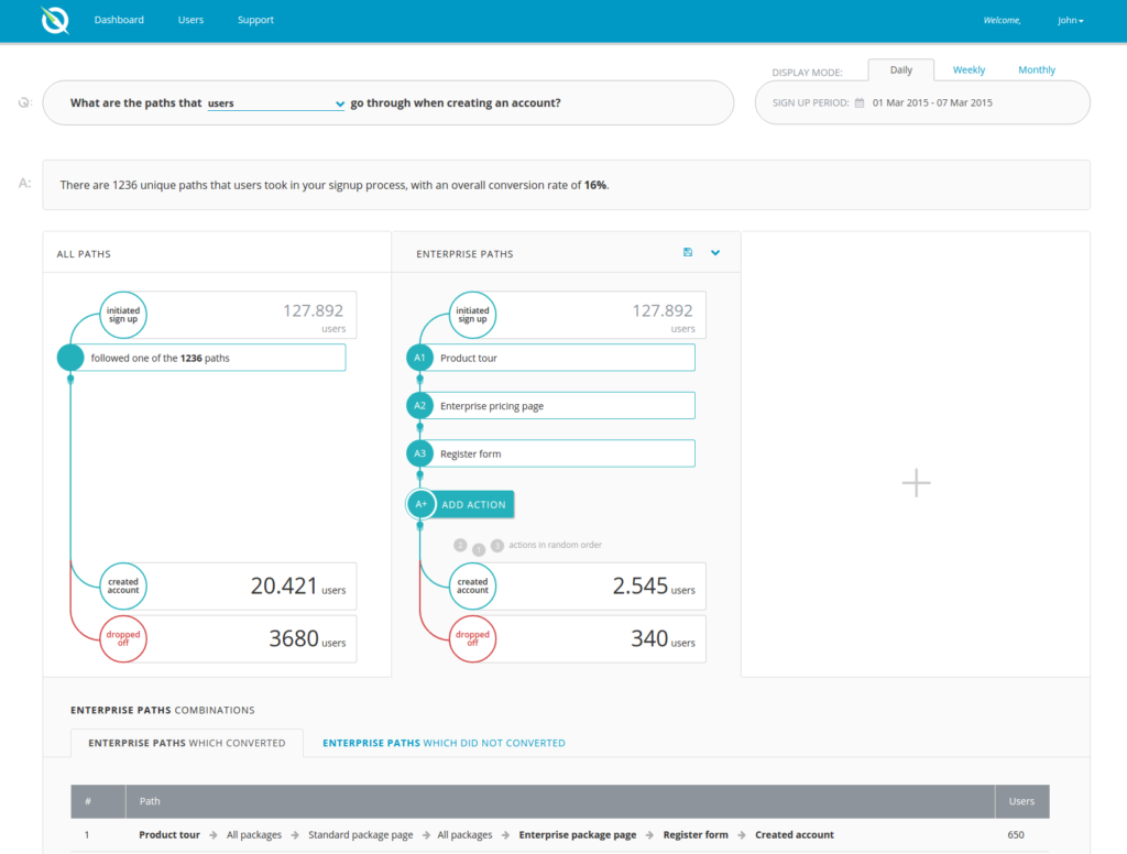 The 7 Best Easiest Product Analytics Tools Fullstory